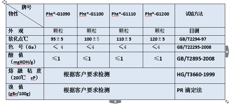 改性石油树脂产品规格.png