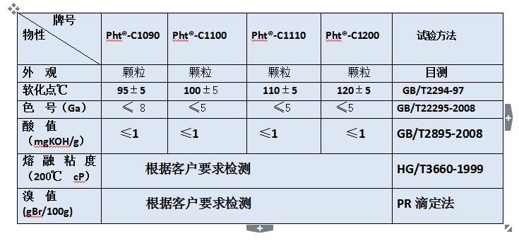 橡胶轮胎专用精C5石油树脂.png